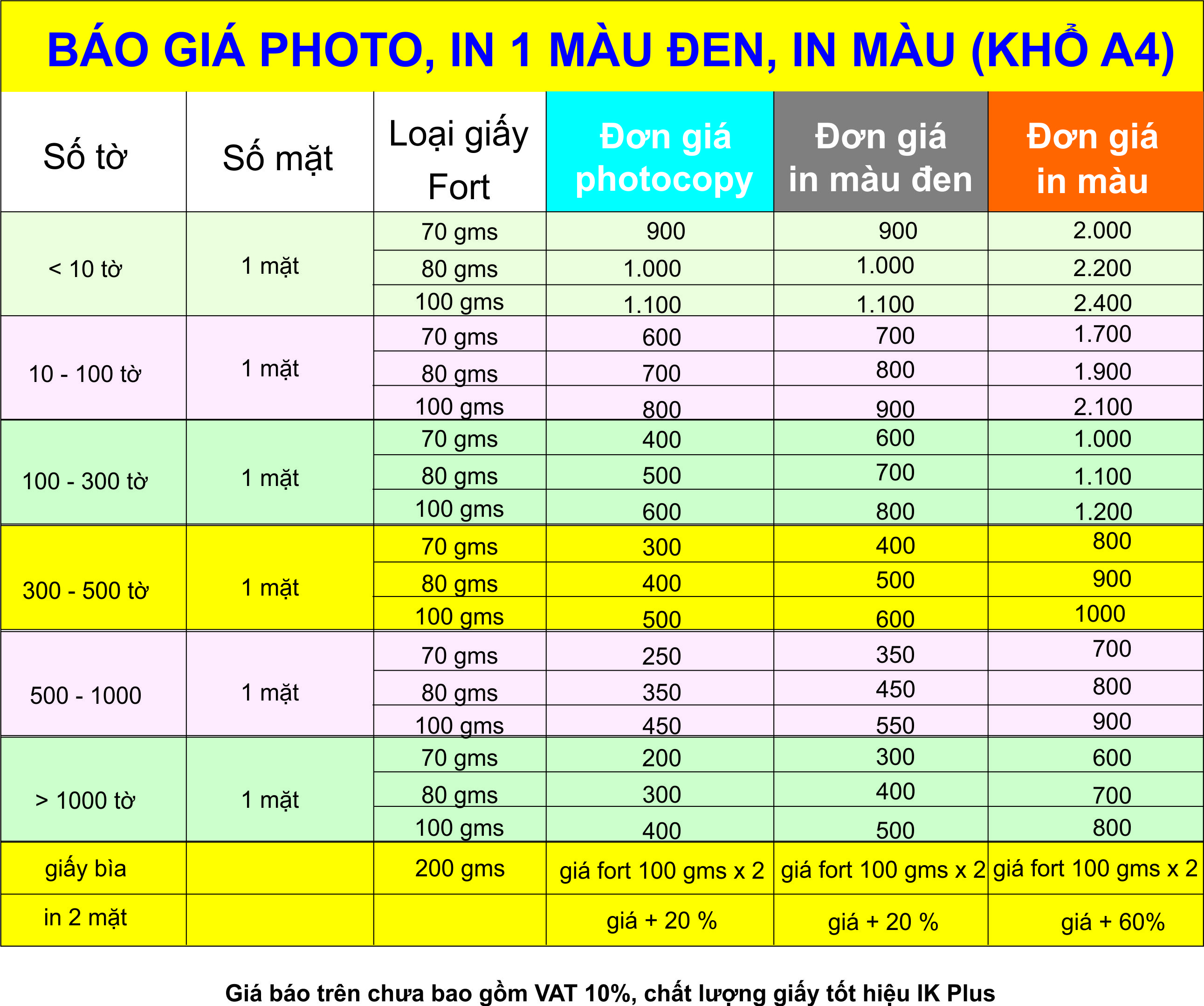 Bảng báo giá dịch vụ photocopy giá rẻ